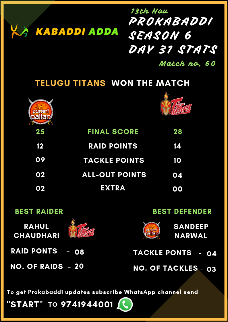 Telugu Titans Vs. Puneri Paltan Final Score