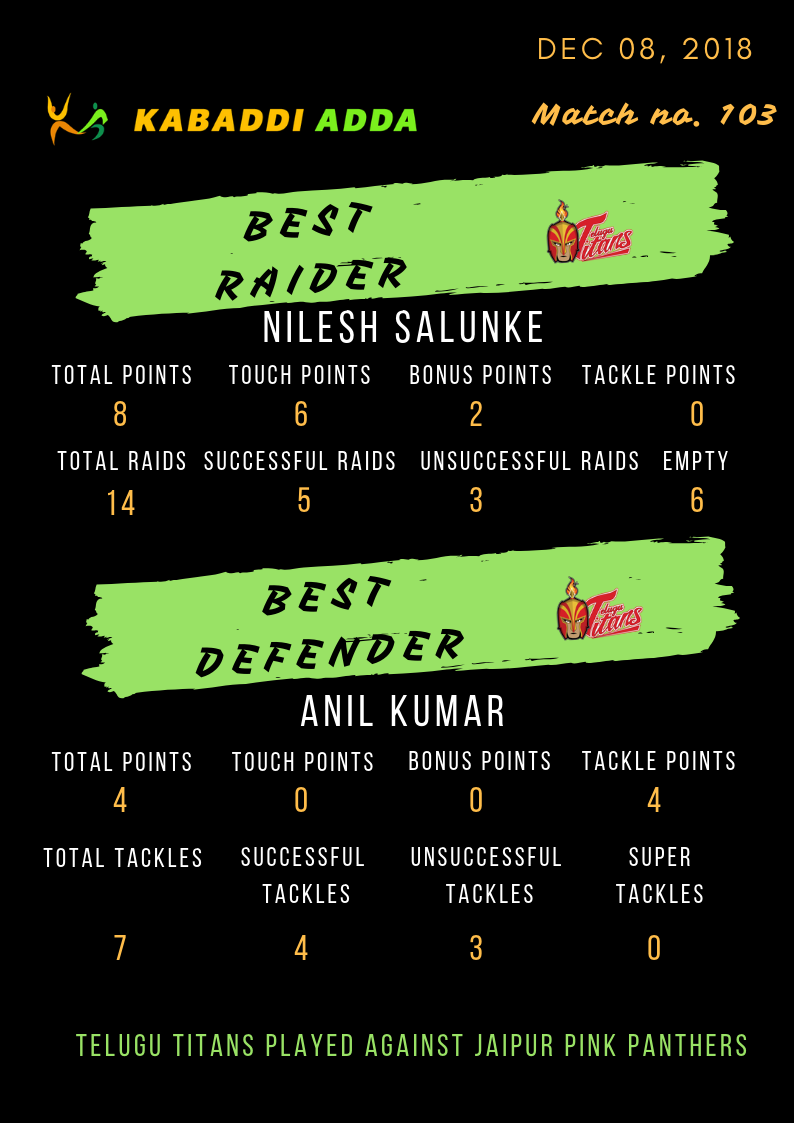 Telugu Titans best raider and defender