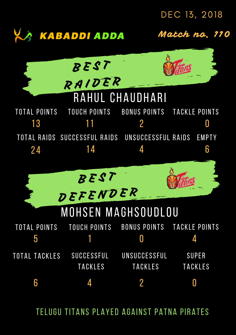 Telugu Titans best raider and defender