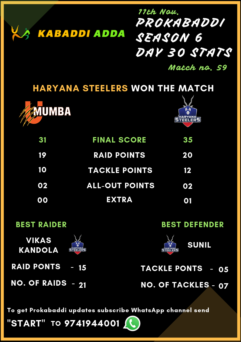 Haryana Steelers Vs. U Mumba final score