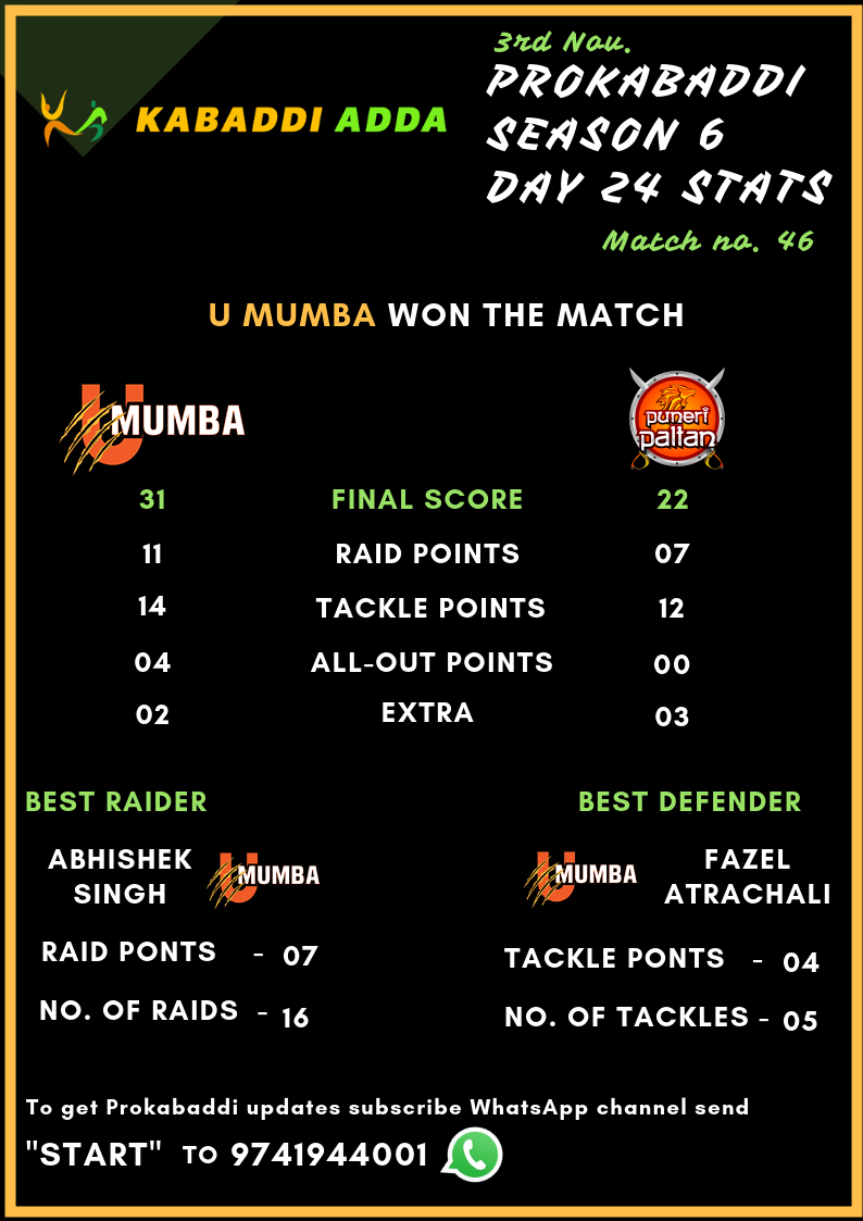 U Mumba Vs. Puneri Paltan final score