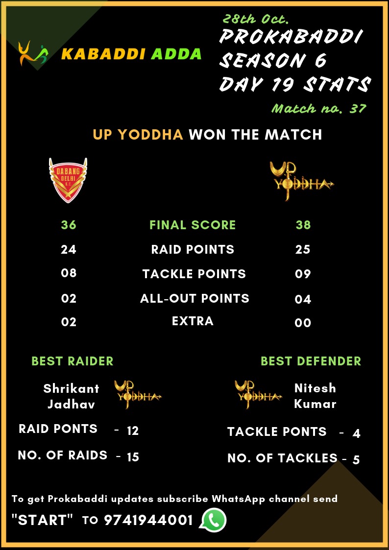 Prokabaddi Season 6, Match 37 UP Yoddha Vs. Haryana Steelers Score