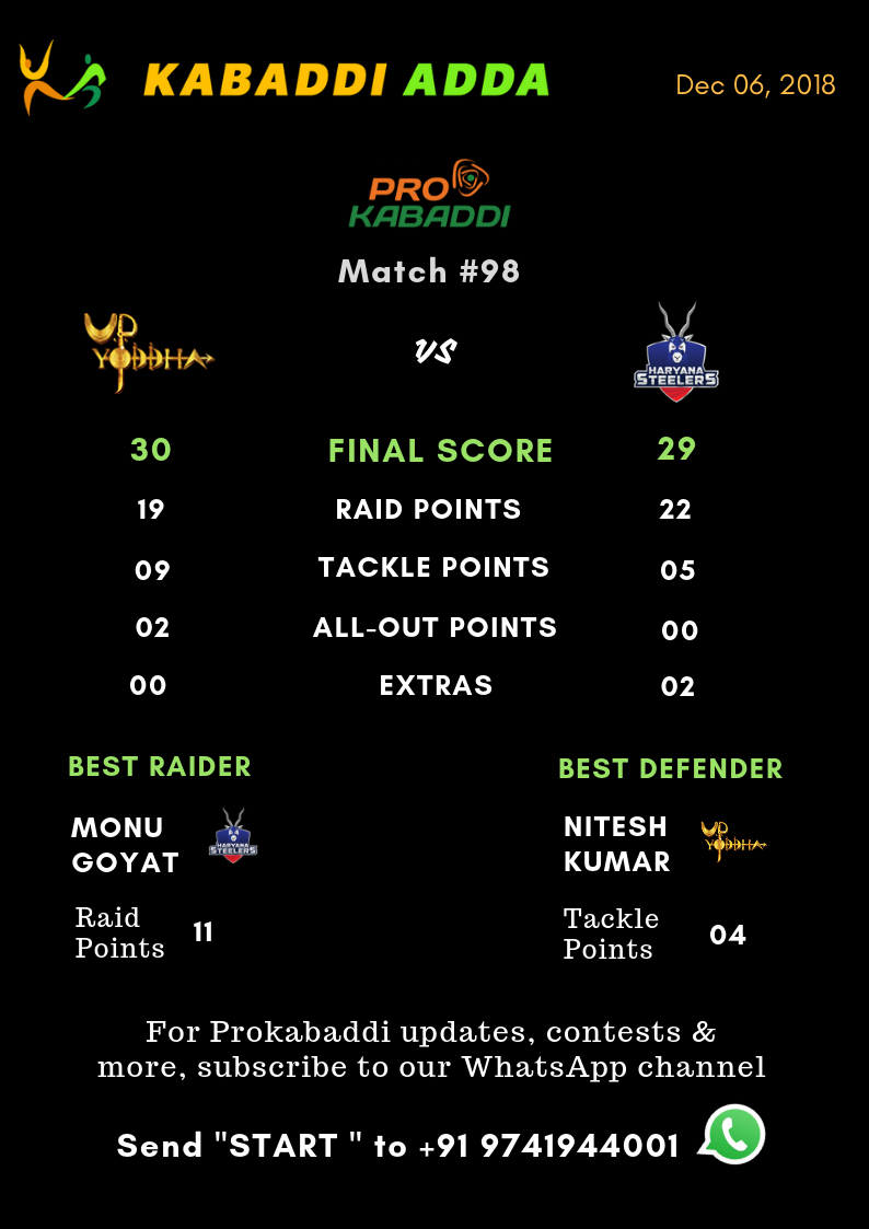 UP Yoddha Vs. Haryana Steelers Final Score