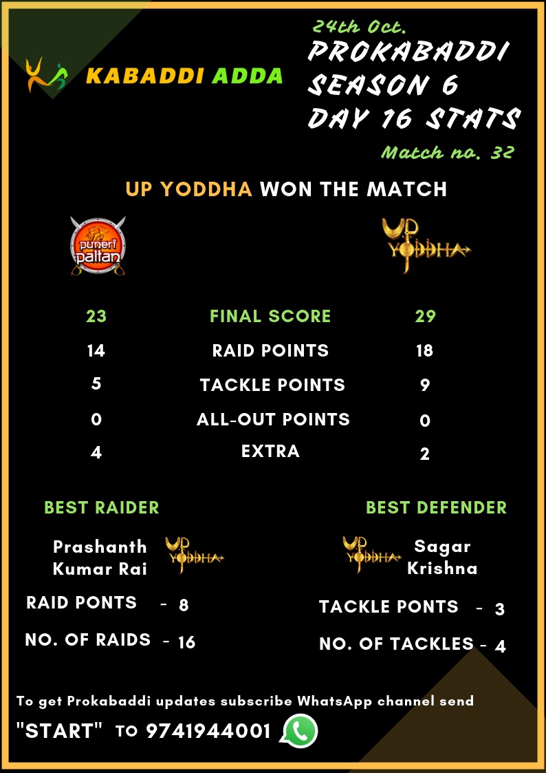 Puneri Paltan vs UP Yoddha