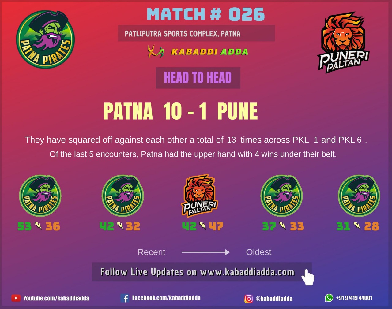 Patna Pirates vs Puneri Paltan