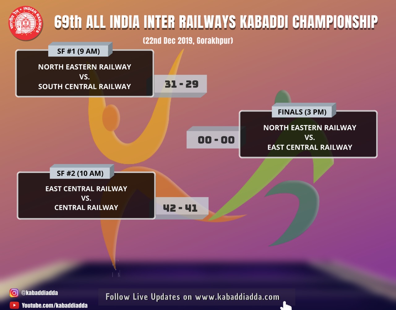 Finals schedule and Semifinals schedule for All India Railways Tournament 2019