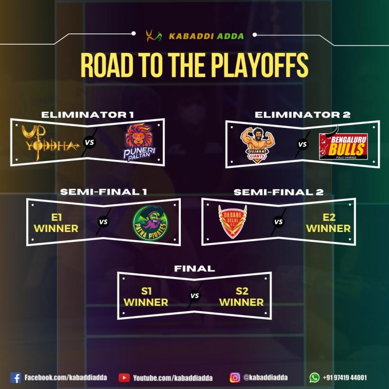 Top 6 teams would be battling it out for the PKL8 title.