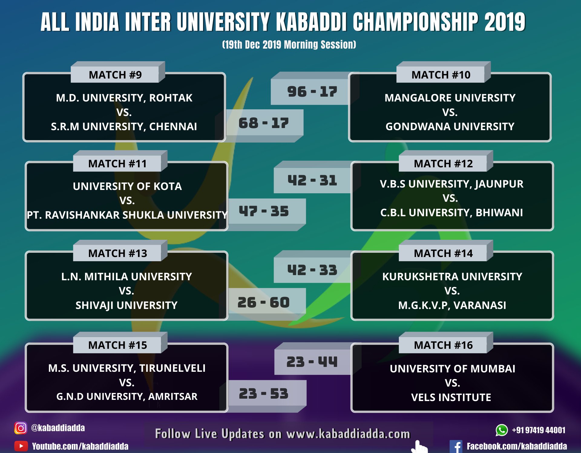 Inter University Results