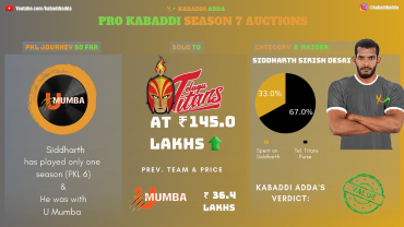 Pro Kabaddi Season 7 Auctions