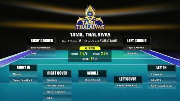 Tamil Thalaivas Squad PKL8