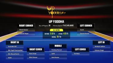 UP Yoddha - curse of the most expensive player