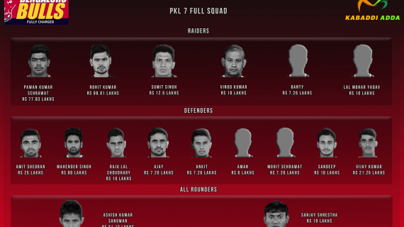 Bengaluru Bulls Pro Kabaddi Season 7 Team Analysis