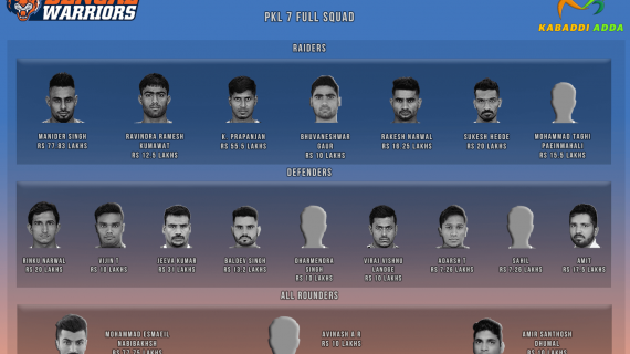 Bengal Warriors Pro Kabaddi Season 7 Team Analysis