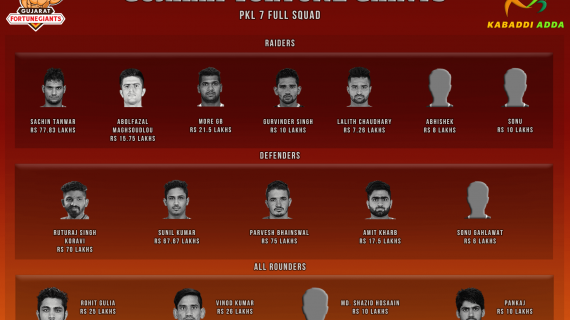 Gujarat Fortunegiants Pro Kabaddi Season 7 Team Analysis