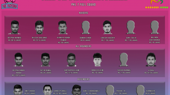 Jaipur Pink Panthers Pro Kabaddi Season 7 Team Analysis Auction Live