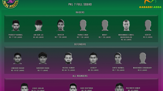 Patna Pirates Pro Kabaddi Season 7 Team Analysis