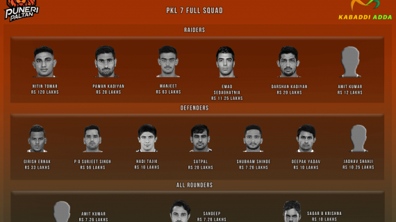  Puneri Paltan Pro Kabaddi Season 7 Team Auction Live