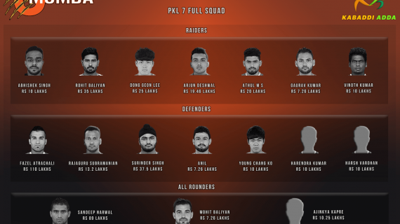 UMumba Pro Kabaddi Season 7 Team Analysis