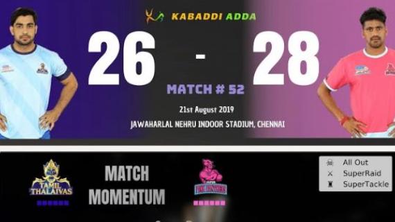 Pro Kabaddi Live Tamil Thalaivas vs Jaipur Pink Panthers