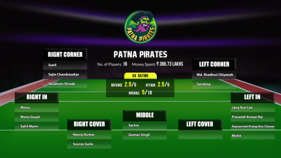 Patna Pirates Squad